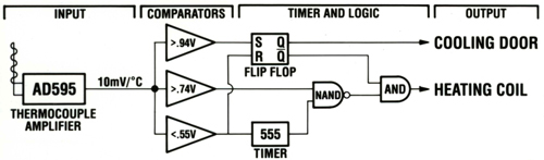 electronics scheme